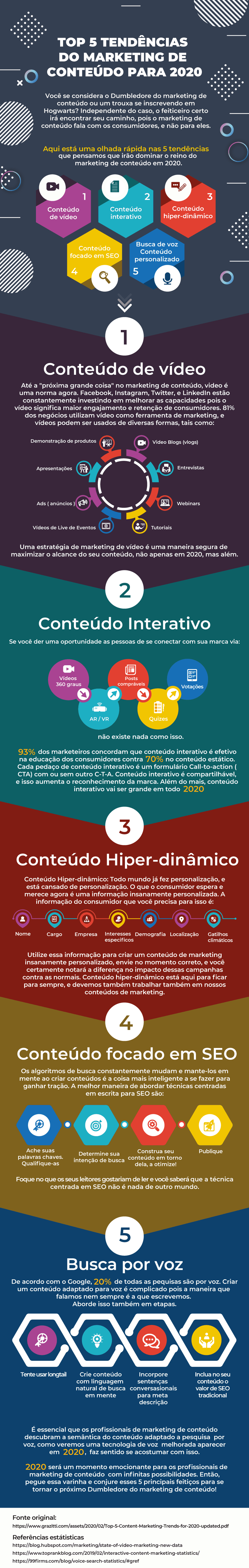 5 tendências de marketing de conteúdo para te ajudar na crise do Coronavírus 2